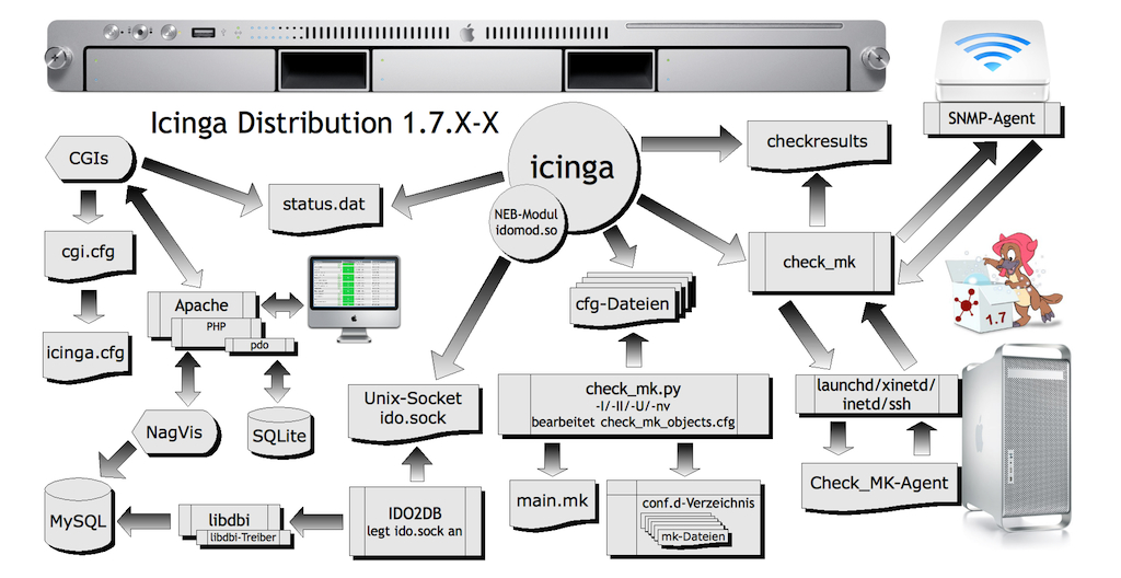 Loading Image